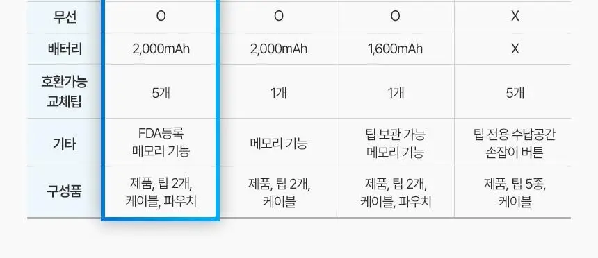 [리뷰이벤트] 알로코리아 덴픽션 휴대용 무선 구강세정기 AWF1 상세페이지 45